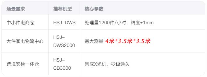 包裹体积测量.jpg