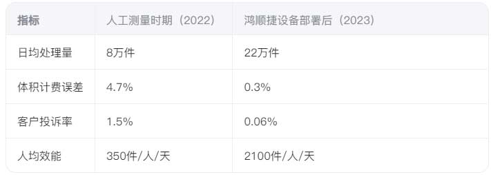 体积测量设备.jpg