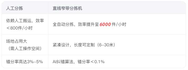 直线窄带分拣机.jpg